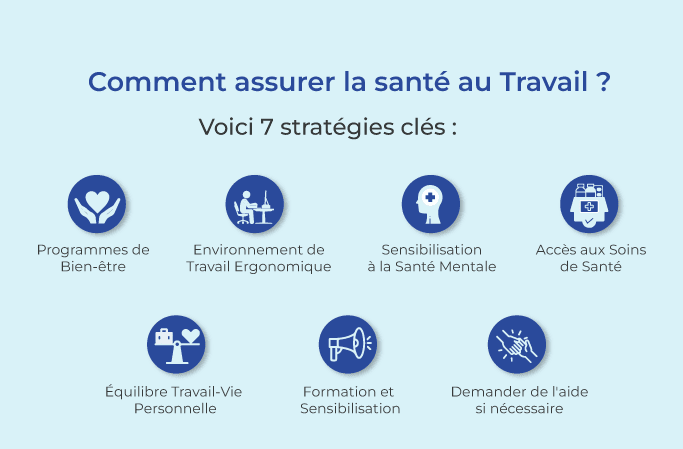 stratégies pour assurer la santé au travail : 7 stratégies 